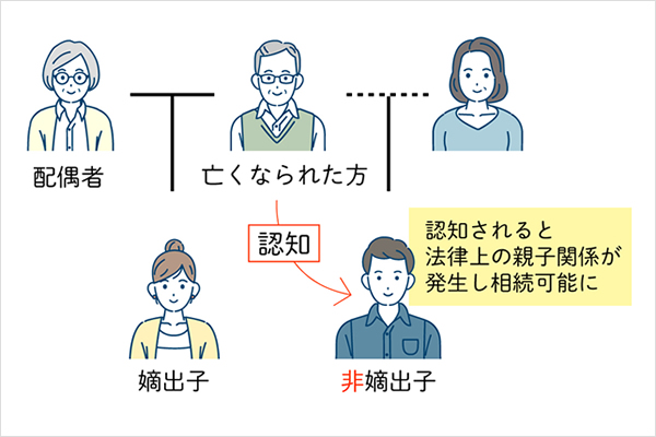 愛人の子は遺産を相続できる？